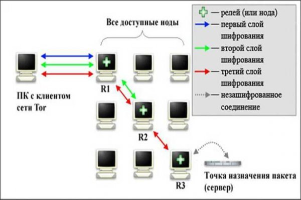 Как пополнить кошелек кракена